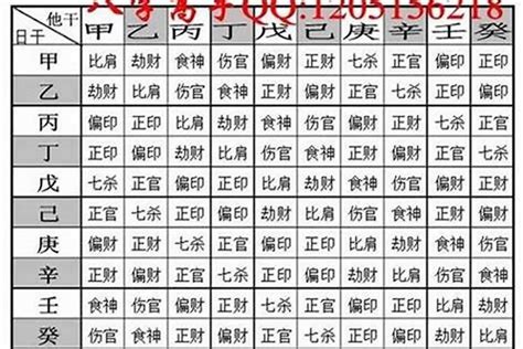 免費八字重量|八字重量计算器,八字轻重查询表,几两几钱命查询表